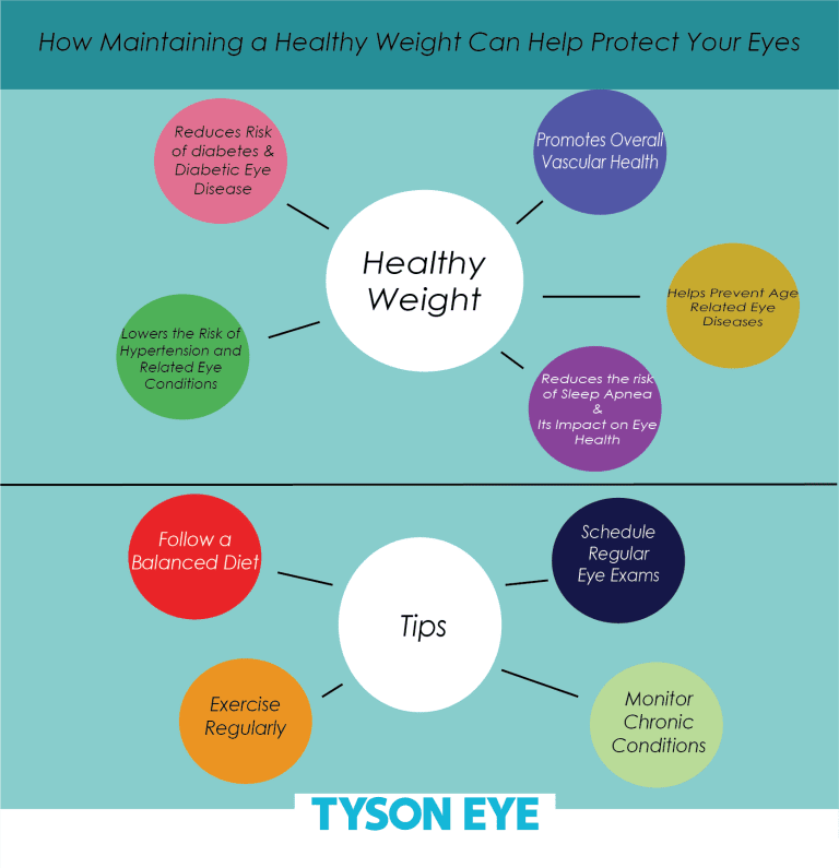 Healthy Weight Awareness Month