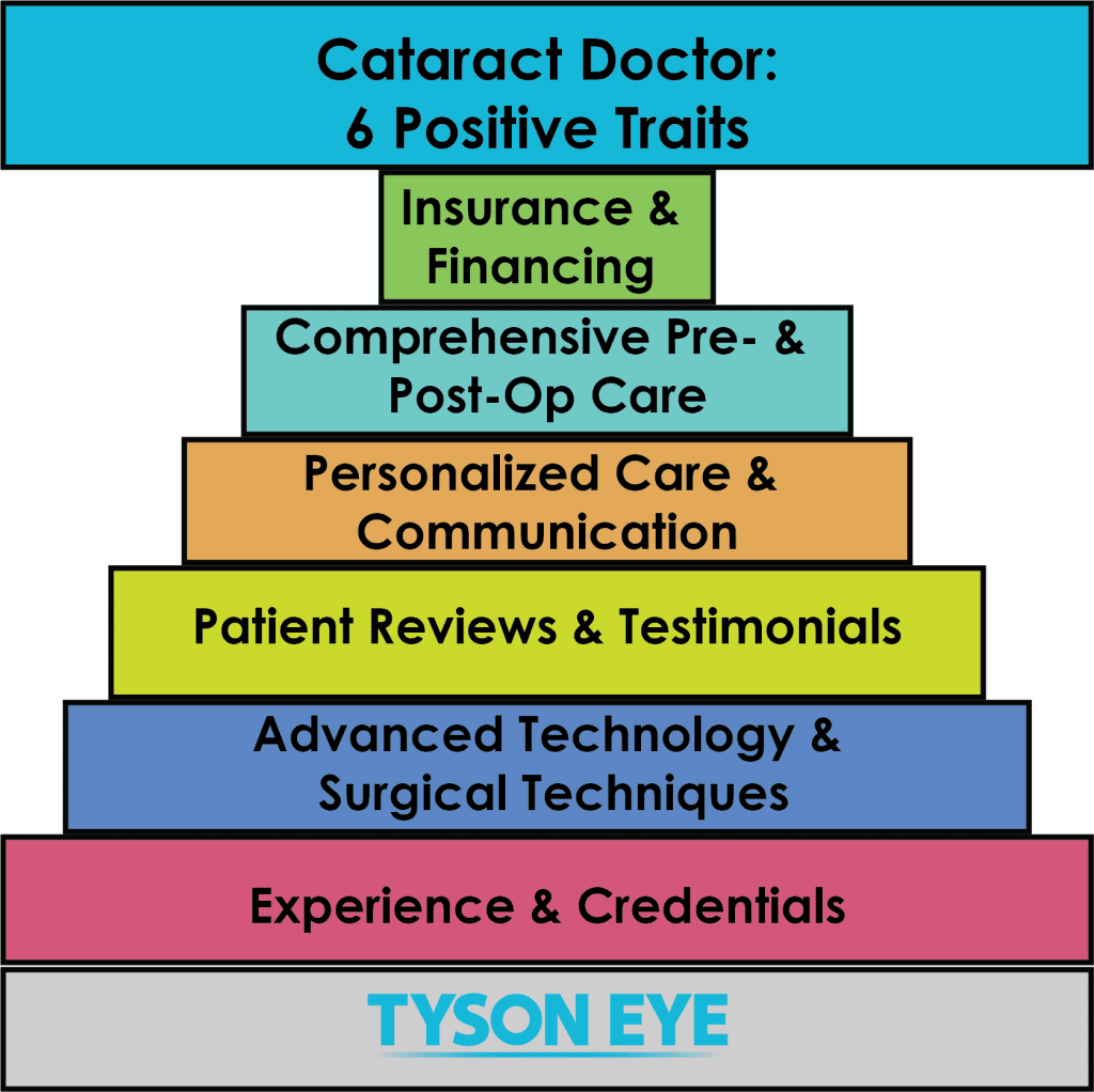 Cataract Doctor Traits