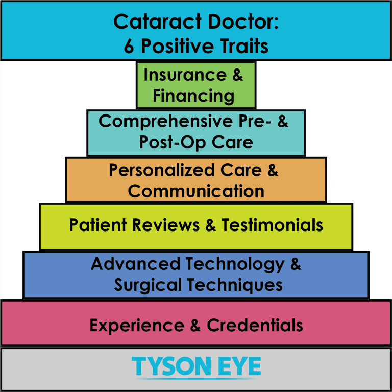 Cataract Doctor Traits