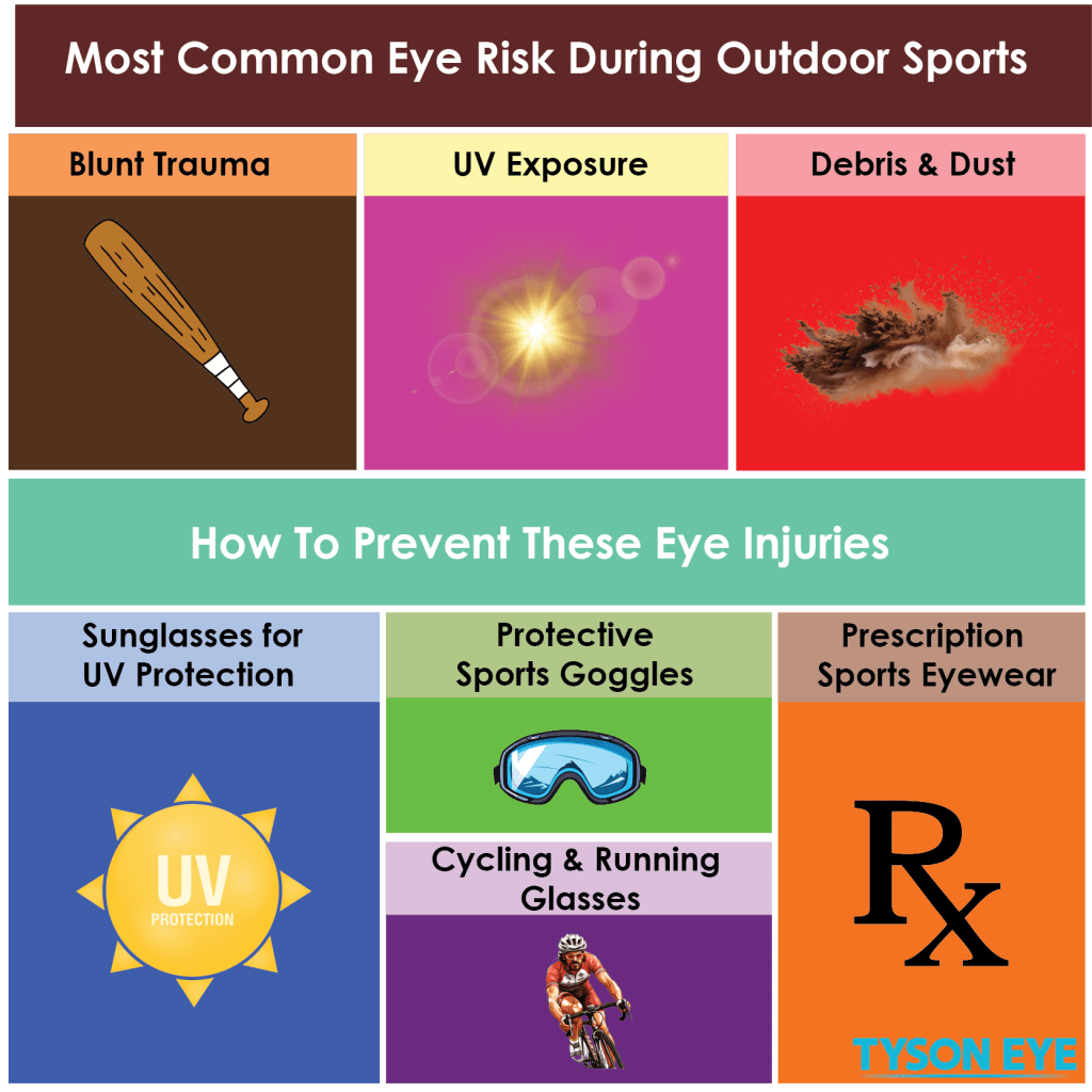 Eye Safety Practices