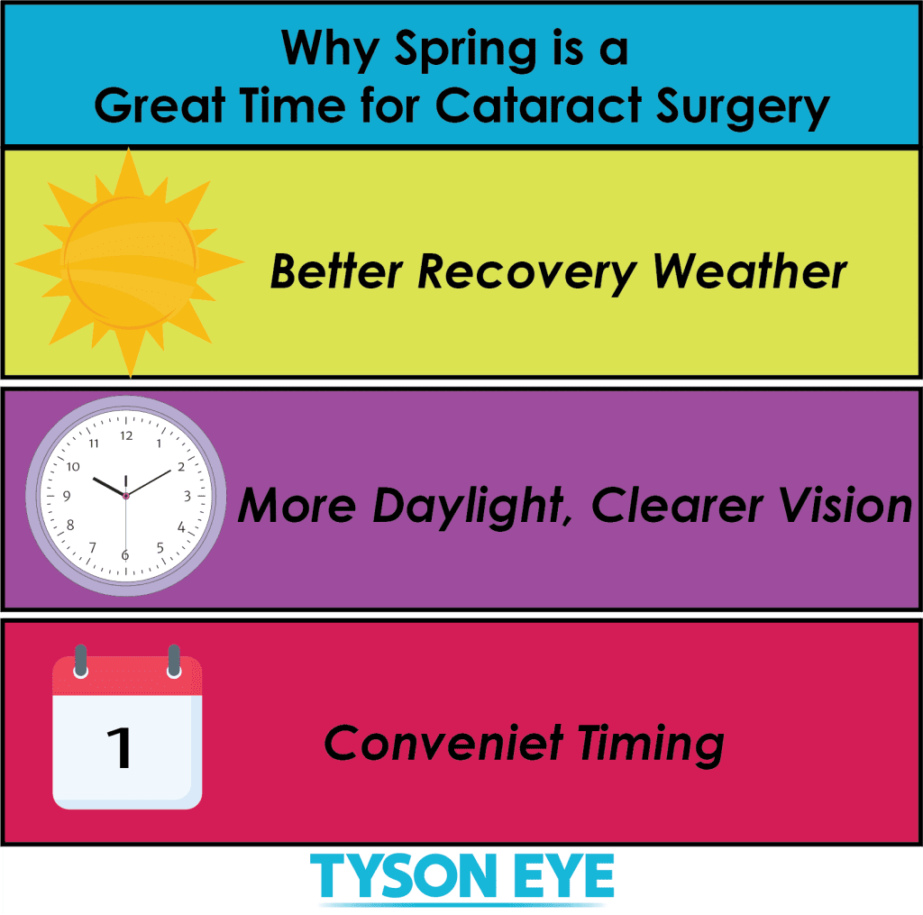 Spring Cataract Surgery
