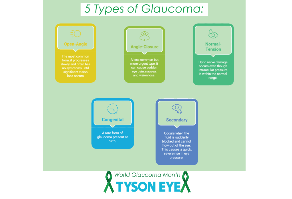 World Glaucoma Week