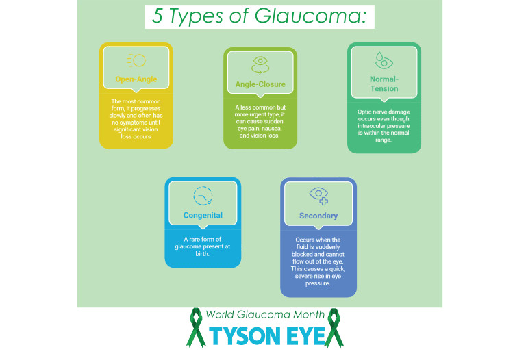 World Glaucoma Week