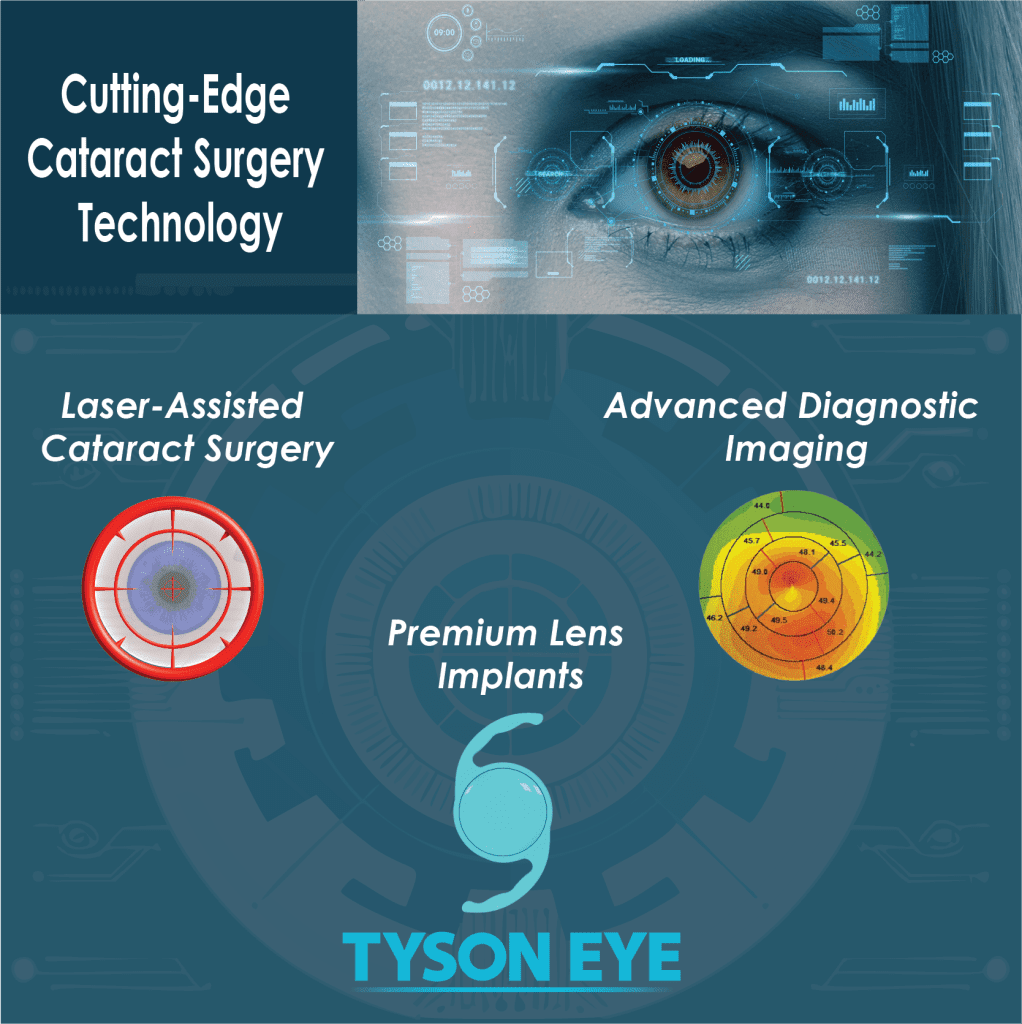 Cutting-Edge Cataract Surgery Technology