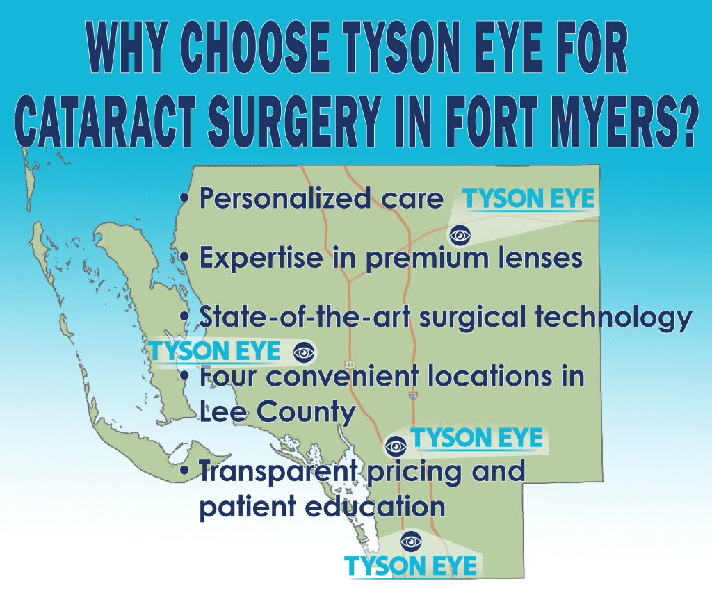 Cataract Surgery Fort Myers Infographic