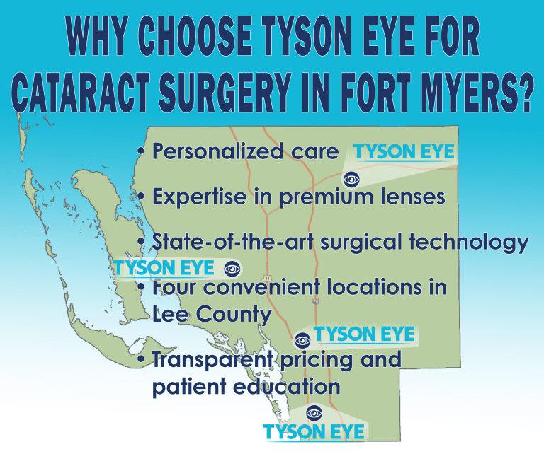 Cataract Surgery Fort Myers Infographic